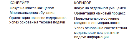 Исправление школьного конвейера t1.png