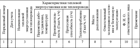 Правила технической эксплуатации тепловых энергоустановок в вопросах и ответах. Пособие для изучения и подготовки к проверке знаний i_002.png