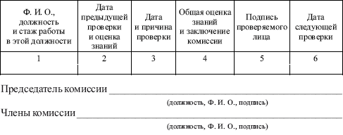 Правила технической эксплуатации тепловых энергоустановок в вопросах и ответах. Пособие для изучения и подготовки к проверке знаний i_003.png