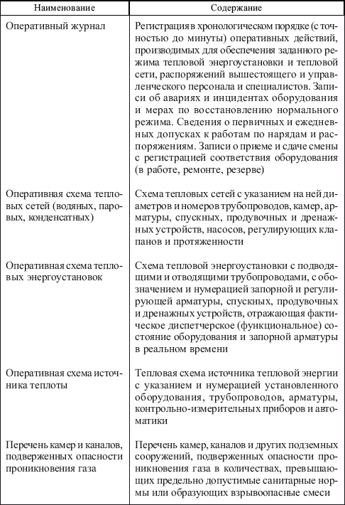 Правила технической эксплуатации тепловых энергоустановок в вопросах и ответах. Пособие для изучения и подготовки к проверке знаний i_005.png