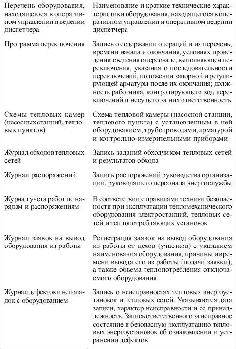 Правила технической эксплуатации тепловых энергоустановок в вопросах и ответах. Пособие для изучения и подготовки к проверке знаний i_006.png