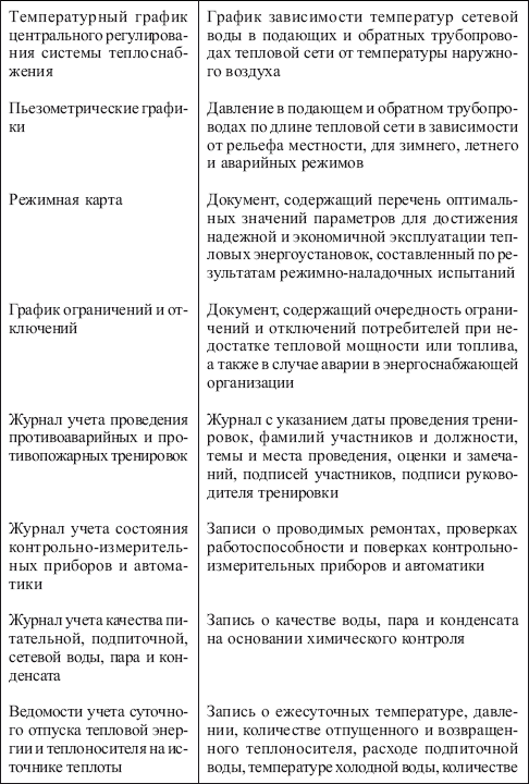 Правила технической эксплуатации тепловых энергоустановок в вопросах и ответах. Пособие для изучения и подготовки к проверке знаний i_007.png