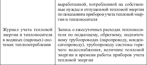 Правила технической эксплуатации тепловых энергоустановок в вопросах и ответах. Пособие для изучения и подготовки к проверке знаний i_008.png