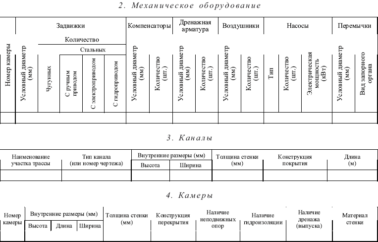 Журнал эксплуатации тепловых энергоустановок. План контроля за металлом тепловых энергоустановок. Журнал учета тепловых энергоустановок образец заполнения. Журнал для испытаний тепловых энергоустановок образец. Книга учета тепловых энергоустановок организации пример заполнения.