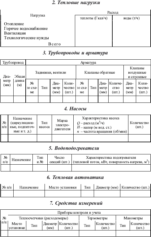 Правила технической эксплуатации тепловых энергоустановок в вопросах и ответах. Пособие для изучения и подготовки к проверке знаний i_014.png