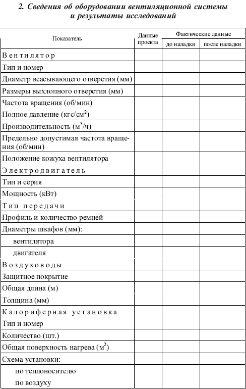 Правила технической эксплуатации тепловых энергоустановок в вопросах и ответах. Пособие для изучения и подготовки к проверке знаний i_023.png