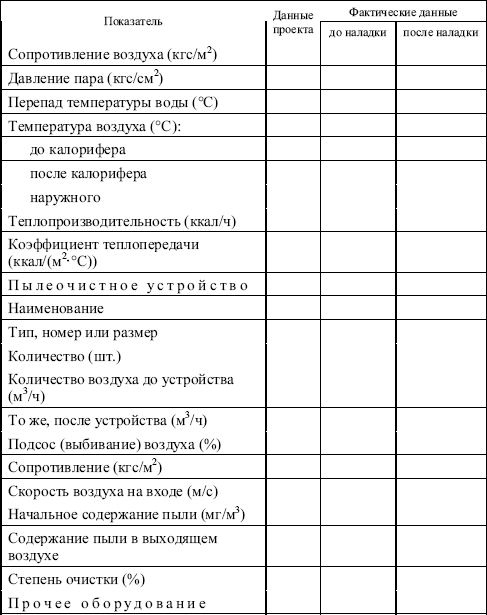 Правила технической эксплуатации тепловых энергоустановок в вопросах и ответах. Пособие для изучения и подготовки к проверке знаний i_024.png