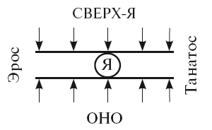 Сверх я