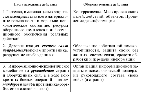 Информационная безопасность человека и общества: учебное пособие i_001.png