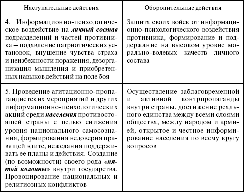 Информационная безопасность человека и общества: учебное пособие i_002.png