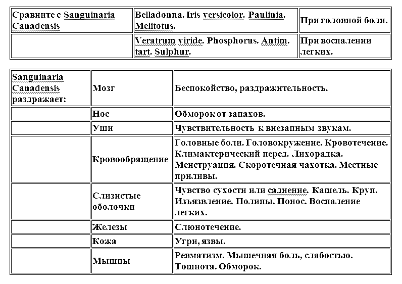 Гомеопатическая клиническая фармакология i_009.png