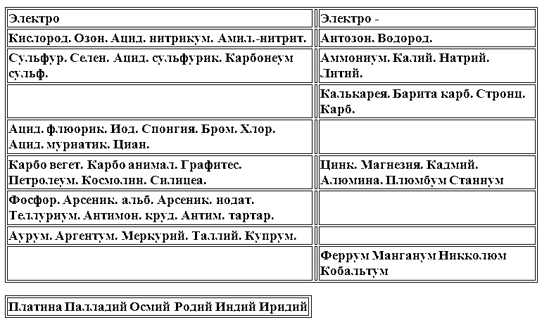 Гомеопатическая клиническая фармакология i_015.png