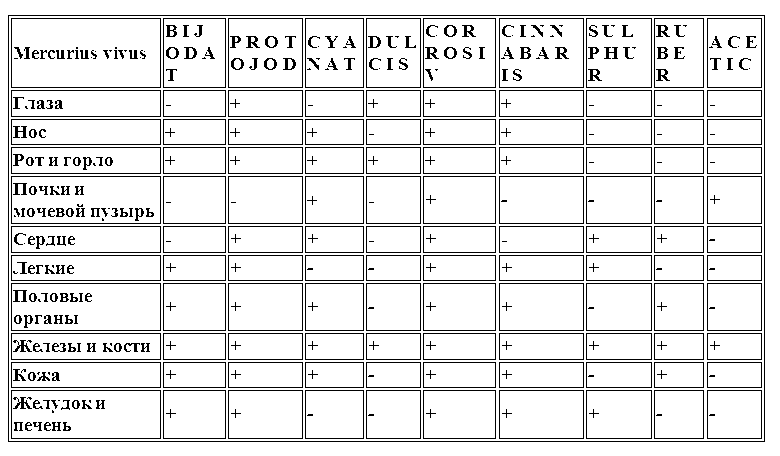 Гомеопатическая клиническая фармакология i_019.png