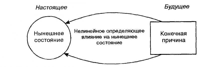 СТРАТЕГИИ ГЕНИЕВ  doc2fb_image_03000003.png