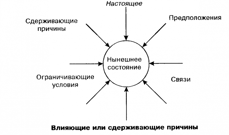 СТРАТЕГИИ ГЕНИЕВ  doc2fb_image_03000004.png