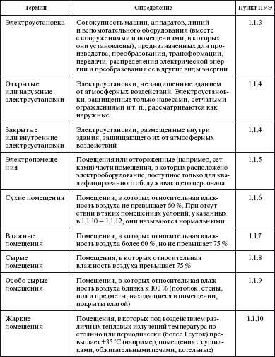 Правила устройства электроустановок i_001.png