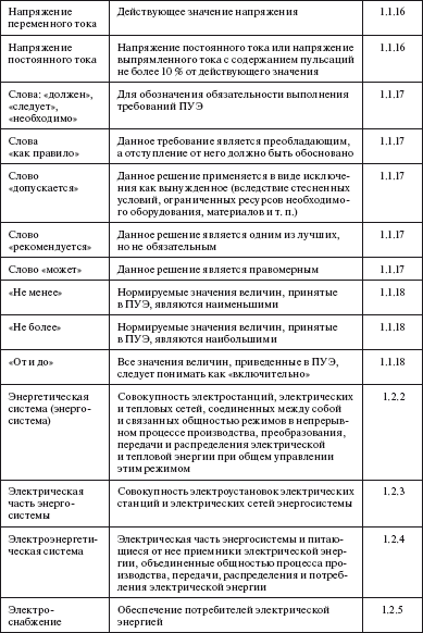 Правила устройства электроустановок i_003.png