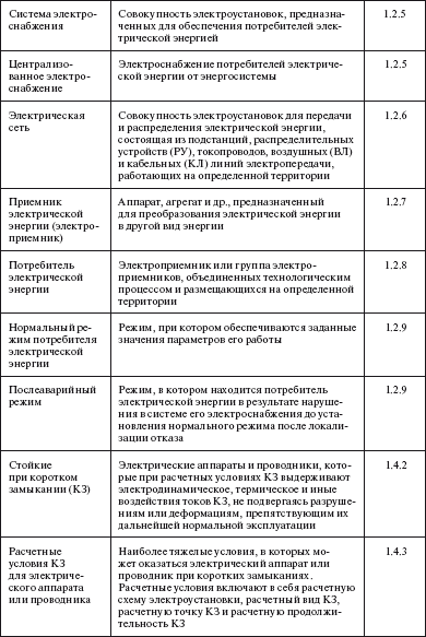 Правила устройства электроустановок i_004.png