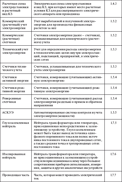 Правила устройства электроустановок i_005.png