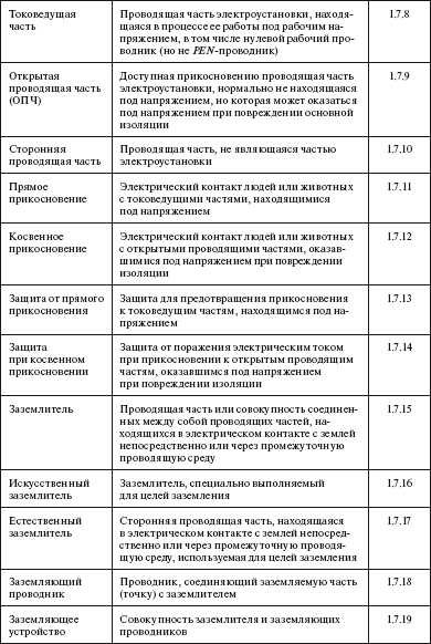 Правила устройства электроустановок i_006.png