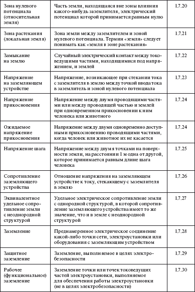 Правила устройства электроустановок i_007.png