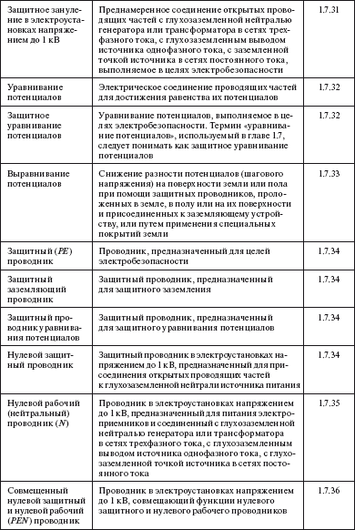 Правила устройства электроустановок i_008.png