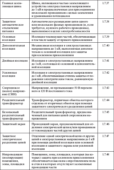 Правила устройства электроустановок i_009.png