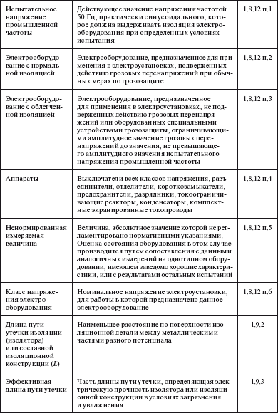 Правила устройства электроустановок i_010.png