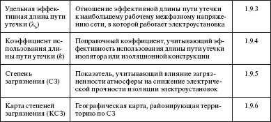 Правила устройства электроустановок i_011.png