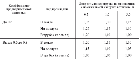 Правила устройства электроустановок i_013.png