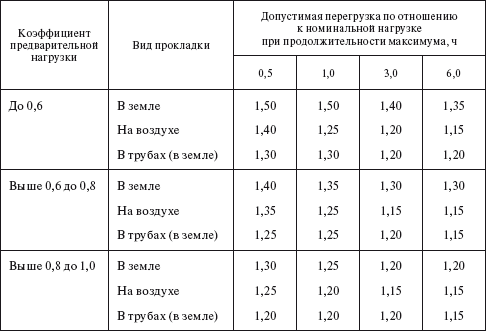 Правила устройства электроустановок i_014.png