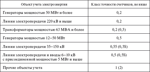 Правила устройства электроустановок i_023.png