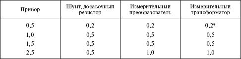 Правила устройства электроустановок i_025.png