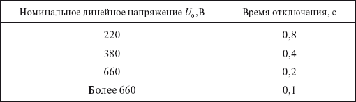 Правила устройства электроустановок i_028.png