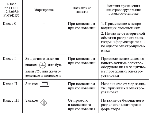 Правила устройства электроустановок i_029.png