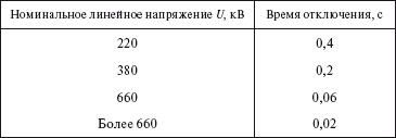 Правила устройства электроустановок i_033.png