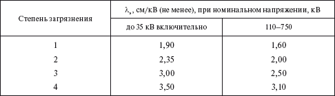 Правила устройства электроустановок i_036.png