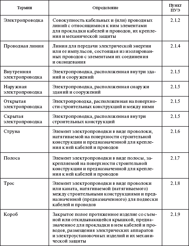 Правила устройства электроустановок i_037.png