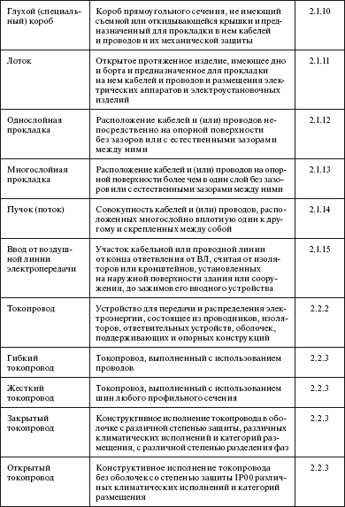 Правила устройства электроустановок i_038.png