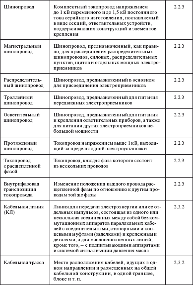 Правила устройства электроустановок i_039.png