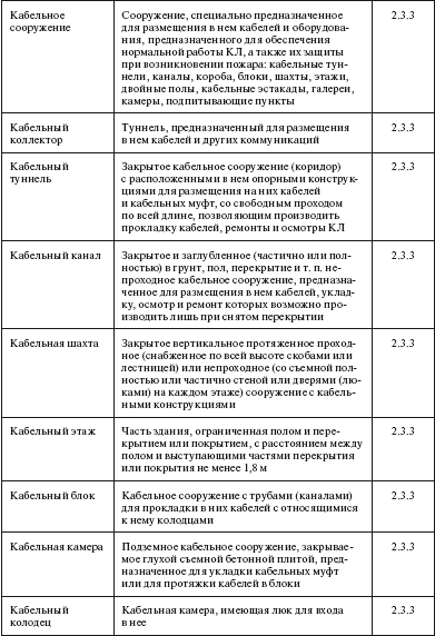 Правила устройства электроустановок i_040.png