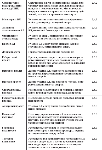 Правила устройства электроустановок i_042.png