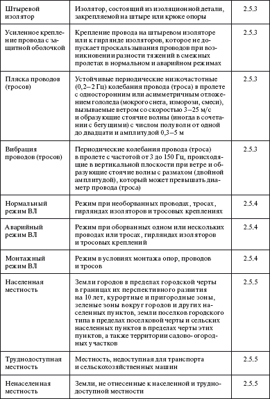 Правила устройства электроустановок i_043.png