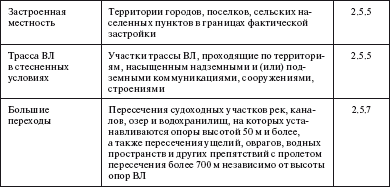 Правила устройства электроустановок i_044.png