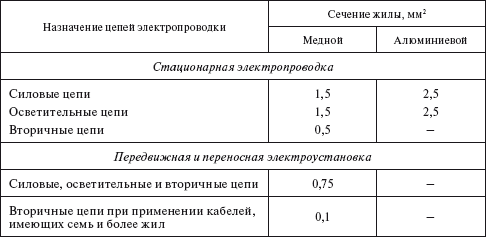 Правила устройства электроустановок i_045.png