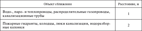 Правила устройства электроустановок i_046.png