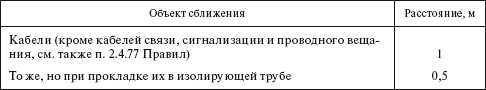 Правила устройства электроустановок i_047.png