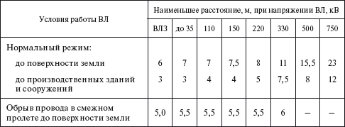 Правила устройства электроустановок i_052.png