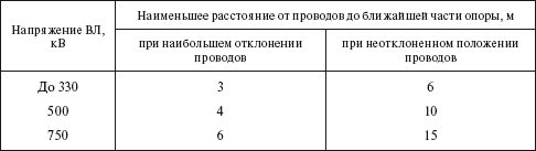 Правила устройства электроустановок i_053.png