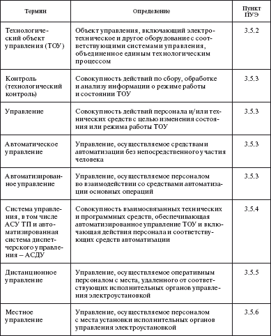 Правила устройства электроустановок i_054.png